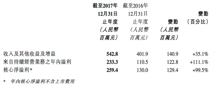 屏幕快照 2018-03-01 下午6.42.03.png