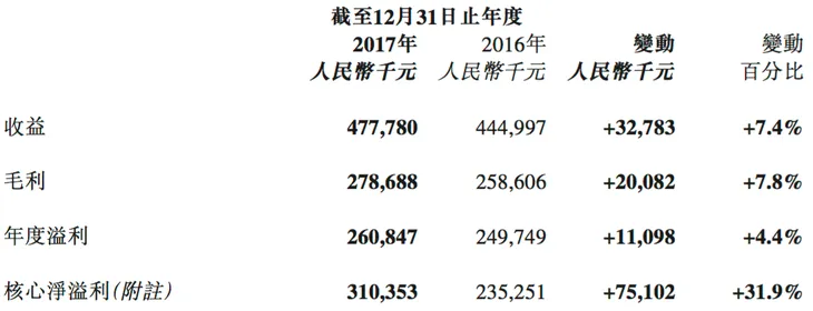 屏幕快照 2018-03-13 上午9.48.35.png