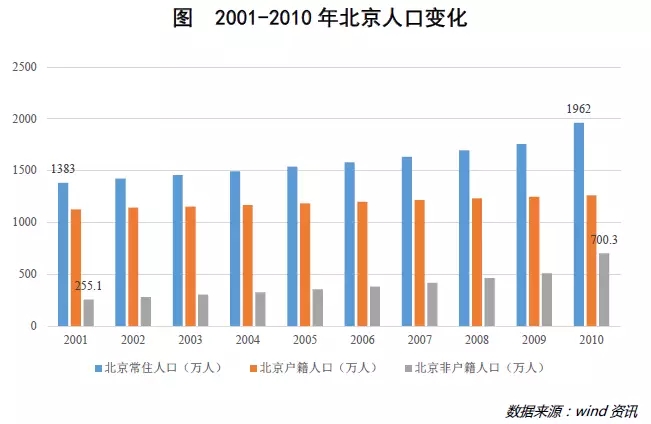 60岁以上人口英语怎么说(3)