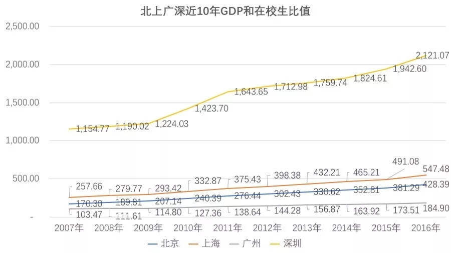 广州gdp和重庆gdp对比_GDP仅差23亿元 2020年重庆会超越广州吗(3)