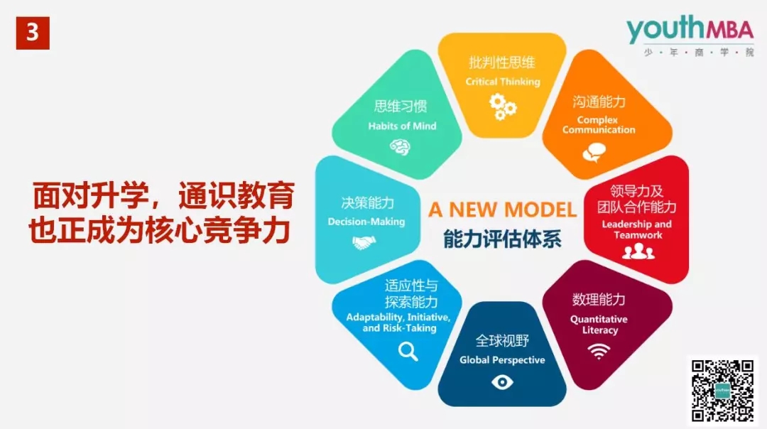 10张图看懂哈佛通识教育的特质