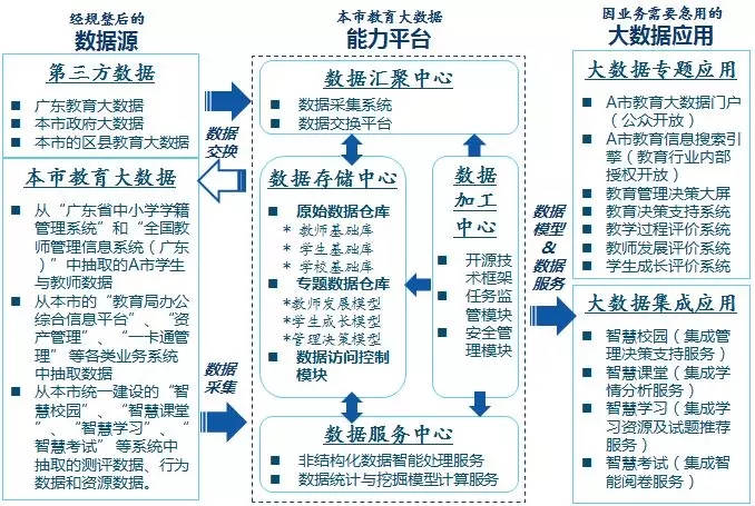 區域教育大數據發展參考框架 - 脈脈