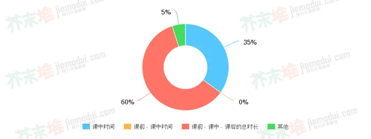课中课前课后.png