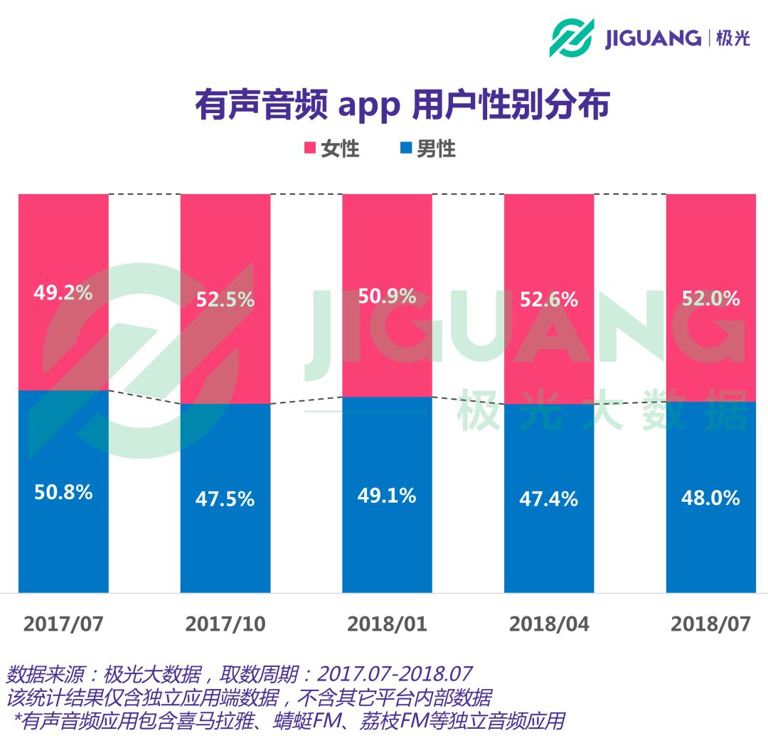 73亿,最偏好喜马拉雅