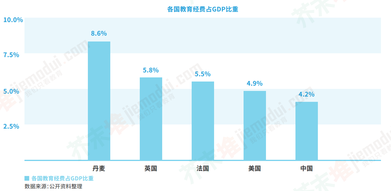 中国教育投入占gdp_安全教育手抄报(3)