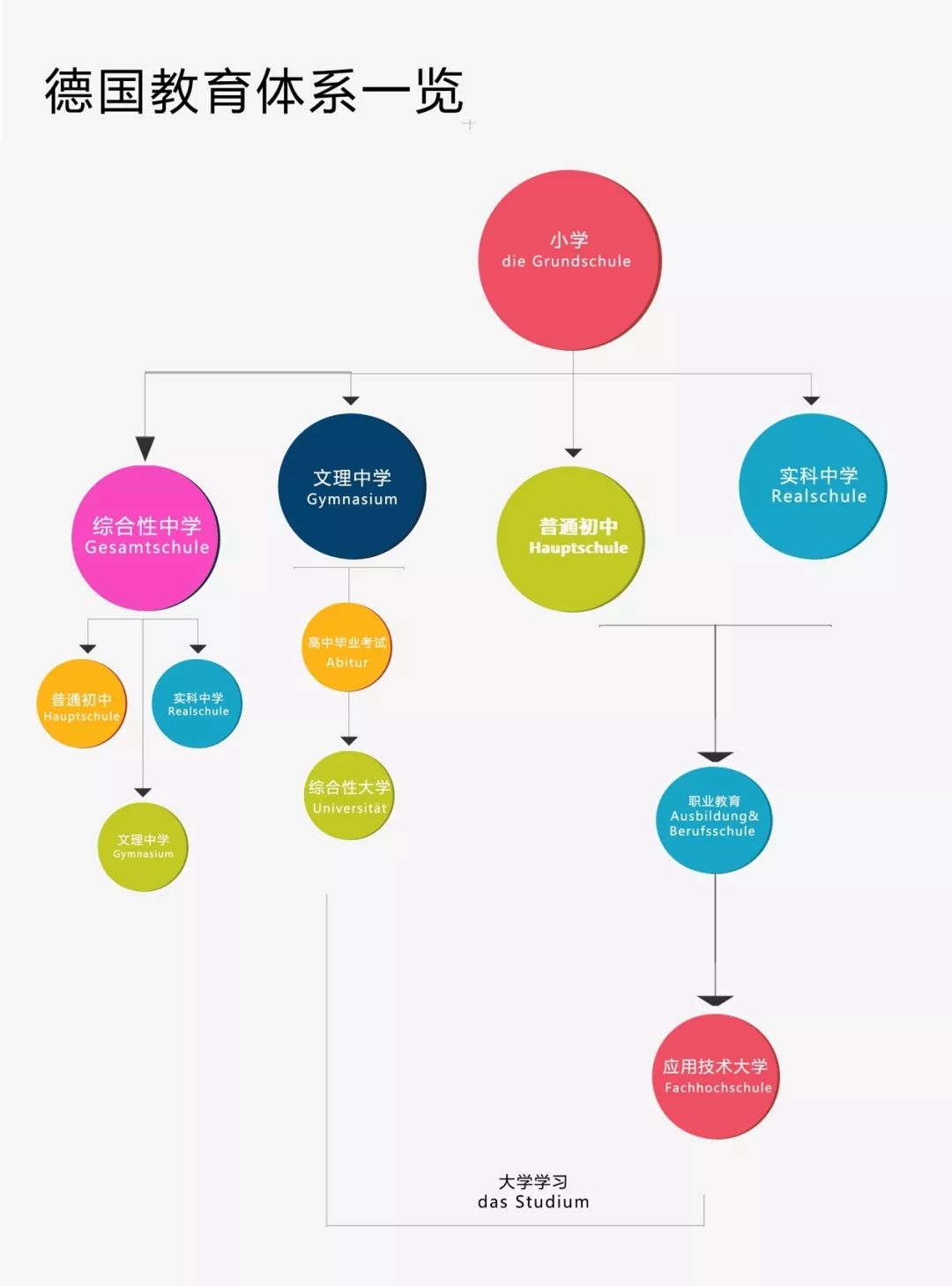 从教育体系看德国如何创造工业神话