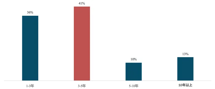 屏幕快照 2018-10-23 00.23.54.png