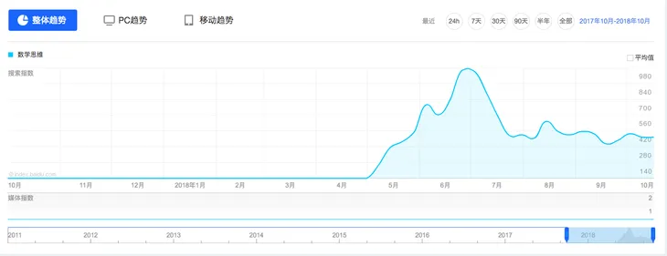 百度指数.png
