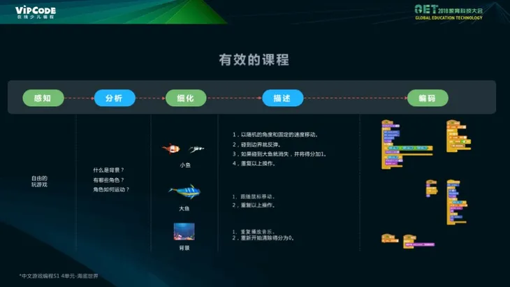 以产品+平台切入，树立在线编程教育壁垒 2.0.jpg