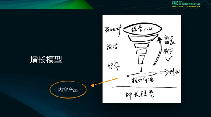 知识付费增长模型.png