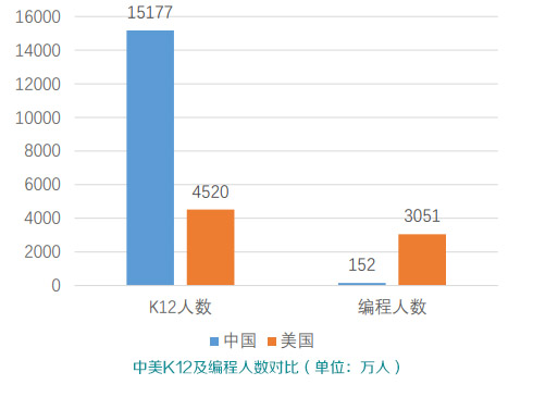 中美编程人数对比1.jpg
