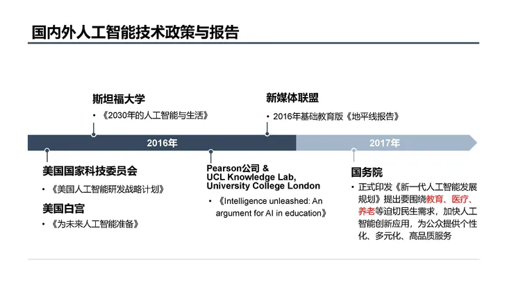 《人工智能+教育》蓝皮书_页面_004.jpg