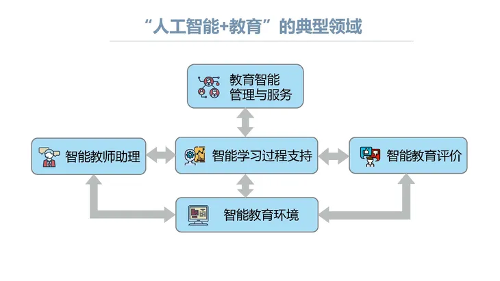 《人工智能+教育》蓝皮书_页面_006.jpg