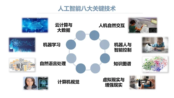 《人工智能+教育》蓝皮书_页面_009.jpg
