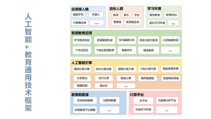 《人工智能+教育》蓝皮书_页面_010.jpg