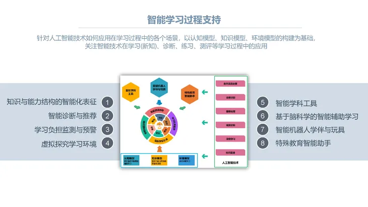 《人工智能+教育》蓝皮书_页面_023.jpg