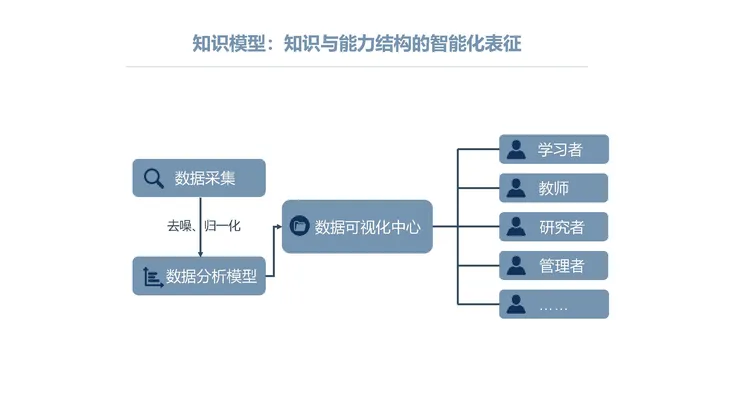 《人工智能+教育》蓝皮书_页面_024.jpg