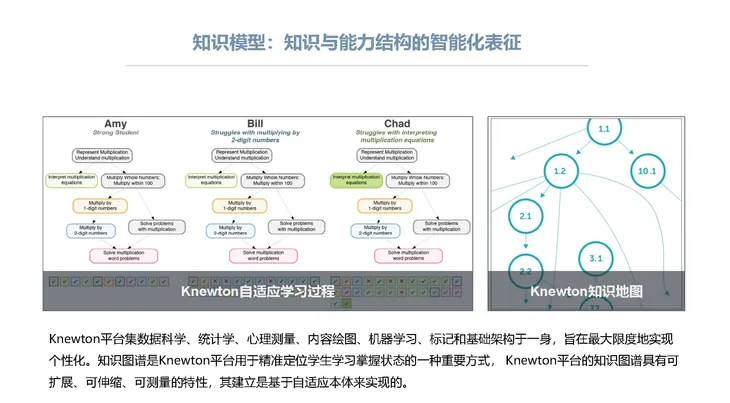 《人工智能+教育》蓝皮书_页面_026.jpg