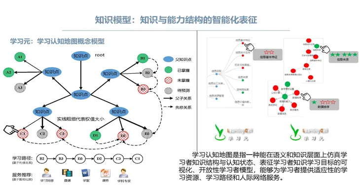 《人工智能+教育》蓝皮书_页面_027.jpg