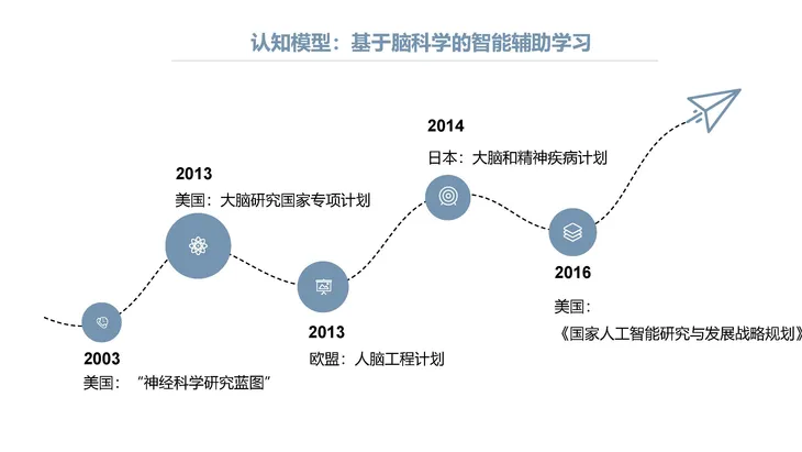 《人工智能+教育》蓝皮书_页面_028.jpg