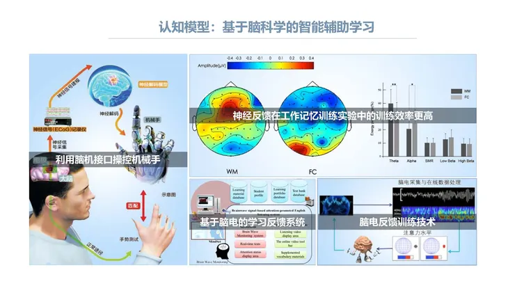 《人工智能+教育》蓝皮书_页面_029.jpg