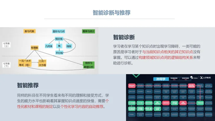 《人工智能+教育》蓝皮书_页面_033.jpg