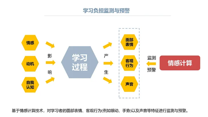 《人工智能+教育》蓝皮书_页面_034.jpg