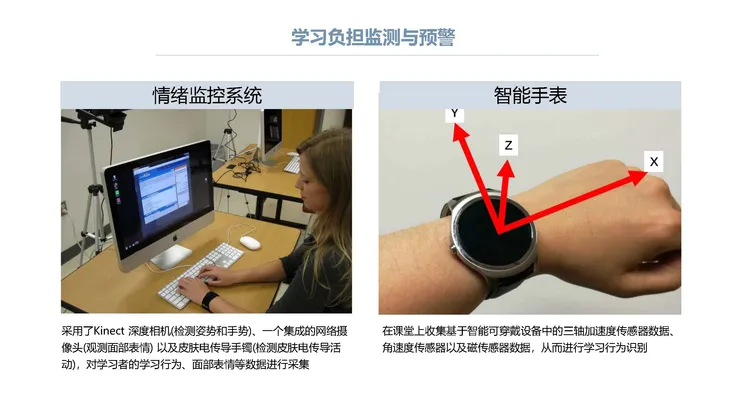《人工智能+教育》蓝皮书_页面_035.jpg