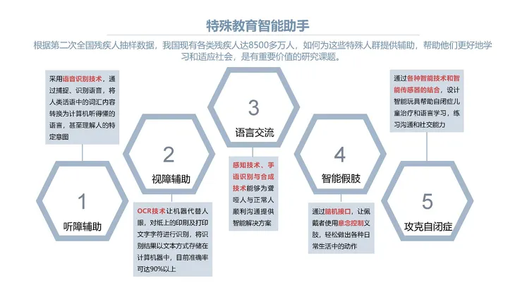 《人工智能+教育》蓝皮书_页面_043.jpg