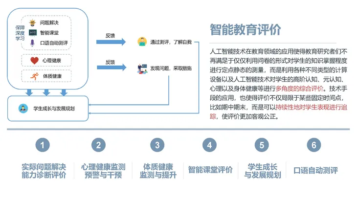 《人工智能+教育》蓝皮书_页面_047.jpg