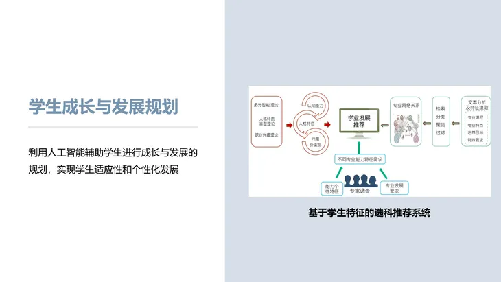 《人工智能+教育》蓝皮书_页面_056.jpg