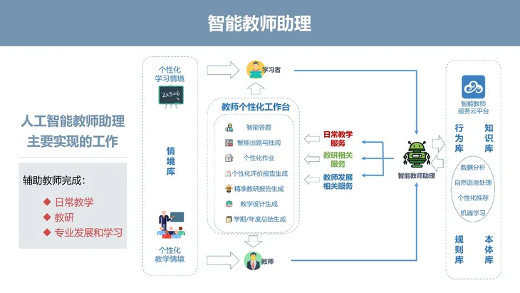 《人工智能+教育》蓝皮书_页面_060.jpg