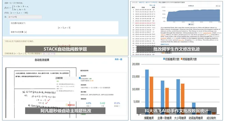 《人工智能+教育》蓝皮书_页面_067.jpg