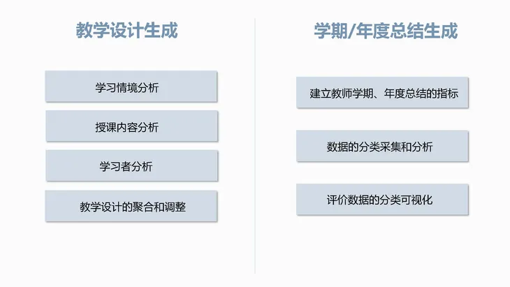 《人工智能+教育》蓝皮书_页面_072.jpg