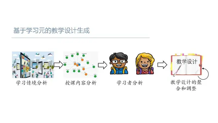 《人工智能+教育》蓝皮书_页面_073.jpg