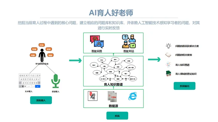 《人工智能+教育》蓝皮书_页面_075.jpg