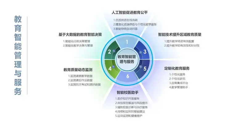《人工智能+教育》蓝皮书_页面_078.jpg