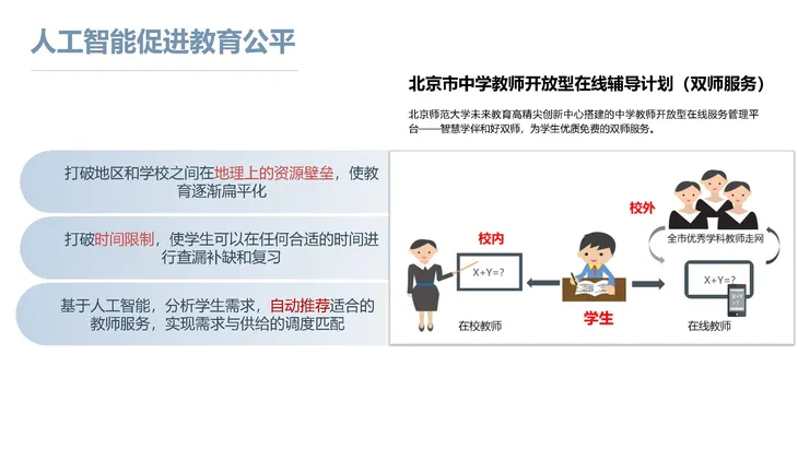 《人工智能+教育》蓝皮书_页面_079.jpg