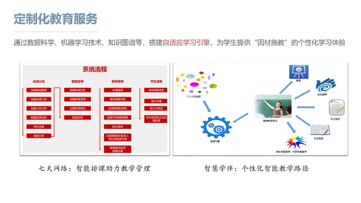 《人工智能+教育》蓝皮书_页面_086.jpg