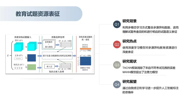 《人工智能+教育》蓝皮书_页面_093.jpg