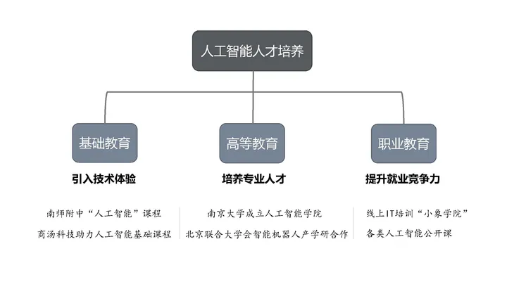 《人工智能+教育》蓝皮书_页面_098.jpg