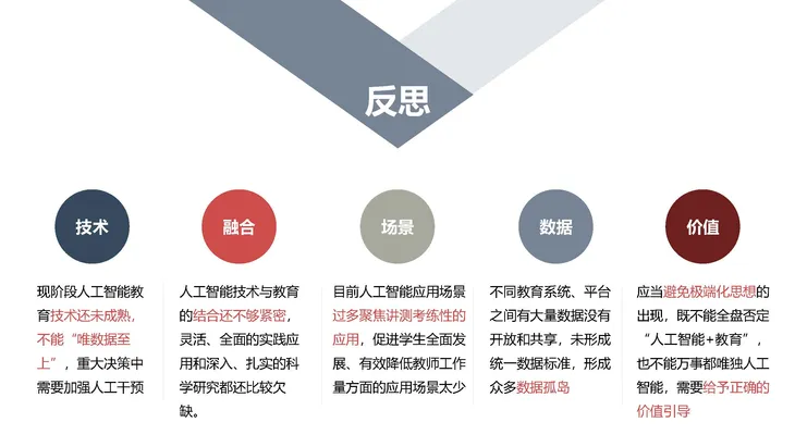 《人工智能+教育》蓝皮书_页面_106.jpg