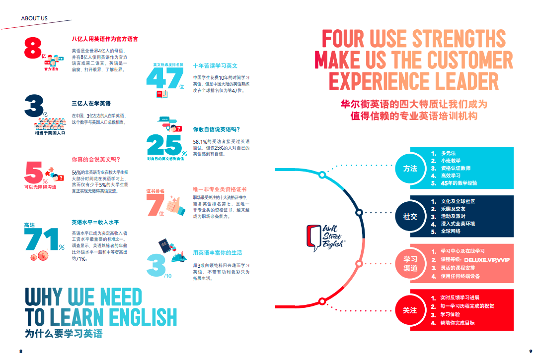 华尔街英语为何变身华尔街之狼