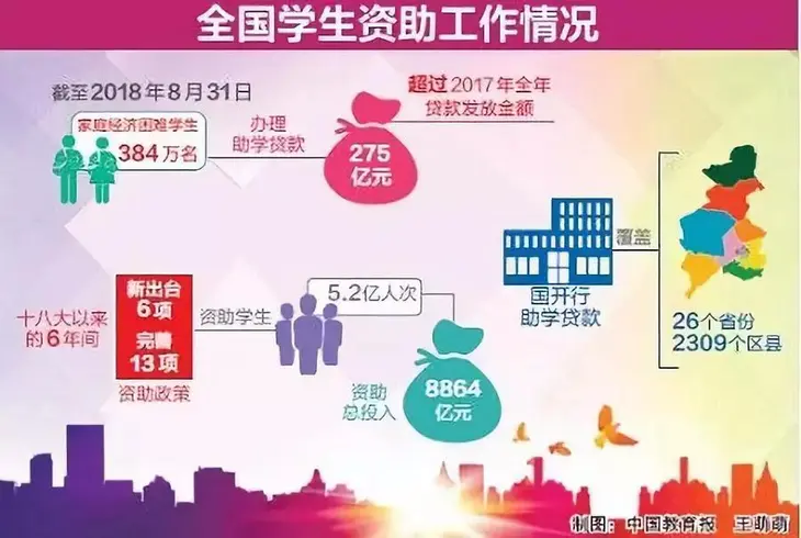 学生资助2.jpg
