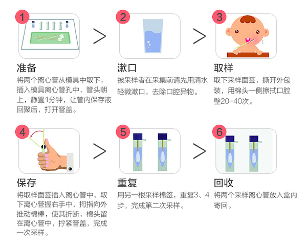 给儿童做基因检测会是一条教育捷径吗