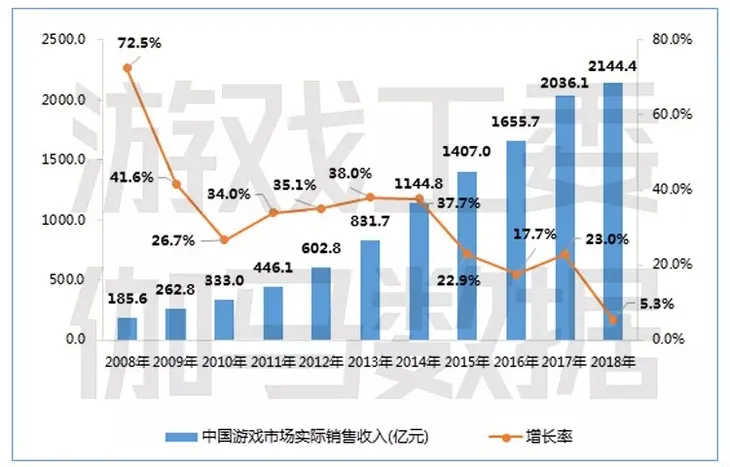 2018游戏报告1.jpg