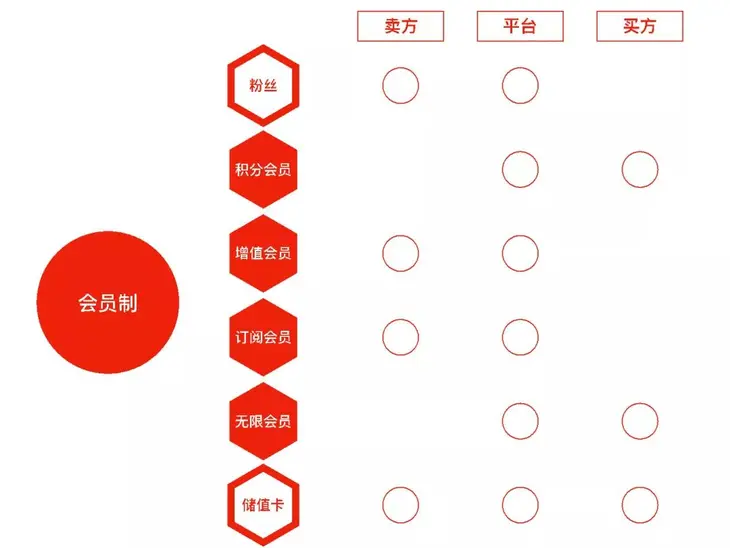 知识付费会员升级3.jpg