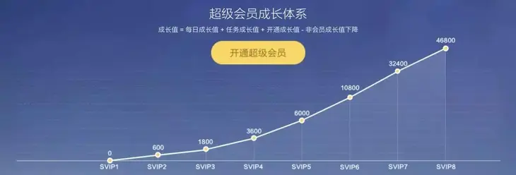 知识付费会员升级6.jpg