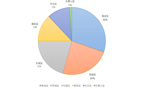 屏幕快照 2018-12-28 下午6.08.03.png