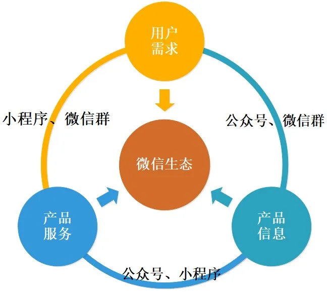 微信生态研究生文5.jpg